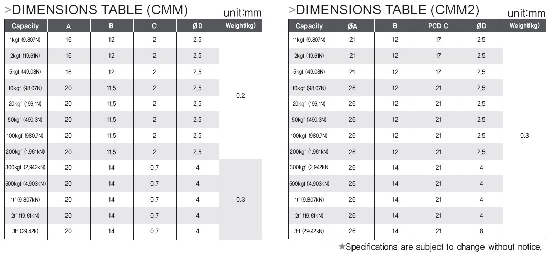 韩国Dacell称重传感器CMM,CMM2