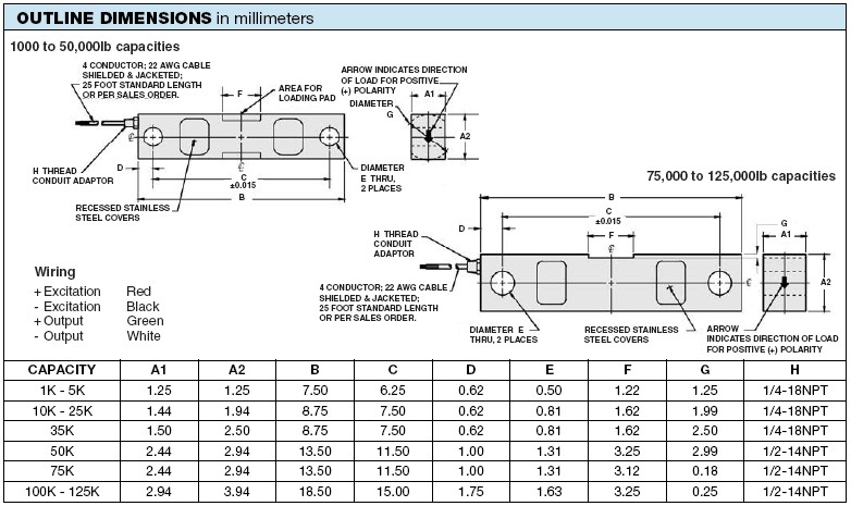 Sensortronics(STS) 65016称重传感器