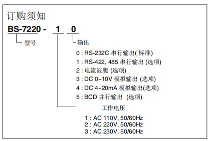 订购须知BS-7220.jpg